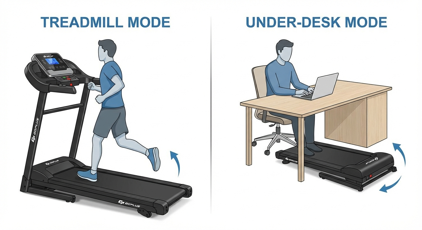 Goplus 2-in-1 treadmill with handlebar folded up shown next to folded flat desk mode for storage